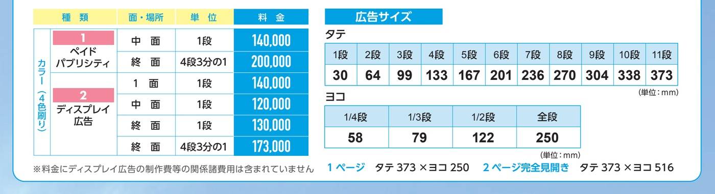 種別掲載料金と広告サイズ