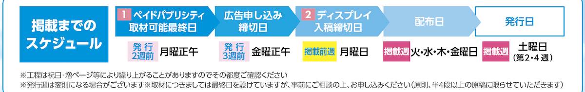 掲載までのスケジュール
